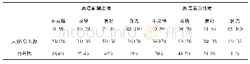 《表4 英语前测成绩与英语后测成绩比较》