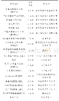 表1 实验试剂及原料：木器面漆用羟基丙烯酸酯水分散体的制备研究