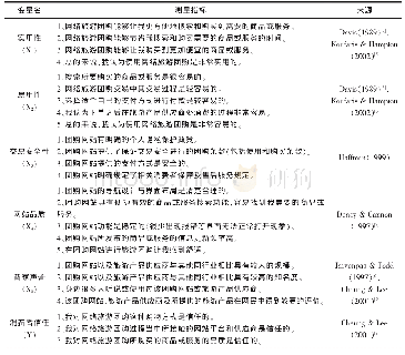 表1 问卷指标及来源：网络旅游团购下消费者信任的影响因素研究