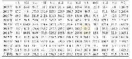 表2 2008—2018年月降水量