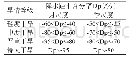 表1 降水距平百分率旱情等级划分表