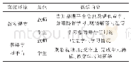 《表1 实验班教学内容：慕课背景下课程教学模式改革——以“数据库原理”为例》