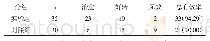 《表2 两组临床治疗效果对比[n (%) ]》