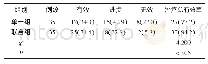 《表1 单一组与联合组治疗效果的比较[n (%) ]》