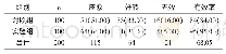 《表1 两组治疗12周后的疗效比较[n (%) ]》