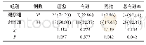 《表1 两组临床疗效对比[n (%) ]》