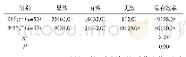 表1 两组治疗总有效率对比[n(%)]