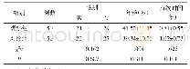 表1 两组一般资料对比()