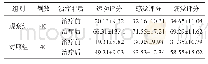 《表1 两组治疗前后ASIA评分比较（±s，分）》