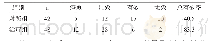 《表3 两组临床疗效比较（n,%)》
