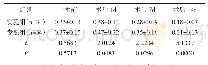 表1 手术前、术后1d、术后7d、术后14d两组D-二聚体指标变化情况对比（mg/L,±s)