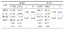 表1 两组治疗前后血压水平变化情况比较（±s,mmHg)