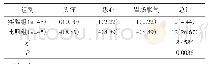 表2 两组用药副反应所占比例临床对比[n(%)]