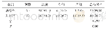 表1 治疗组和对照组疗效比较[n(%)]