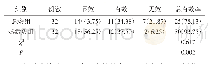 《表1 两组临床治疗效果比较[n(%)]》