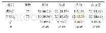 《表1 两组治疗效果[n(%)]》