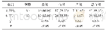 表1 比较两组的临床效果[n(%)]