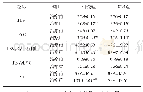 表3 两组治疗前后肺功能情况比较（±s)