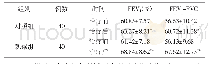 表1 两组肺功能指标比较（±s)