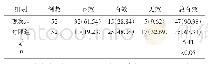 表1 两组降压效果比较[n(%)]