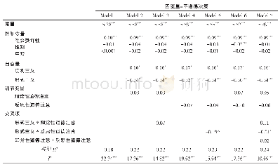 表2 回归分析结果：道德倾向对日常道德决策的影响：道德注意的调节作用