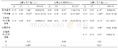 表2 仁慈领导在心理资本对工作倦怠中介的调节作用