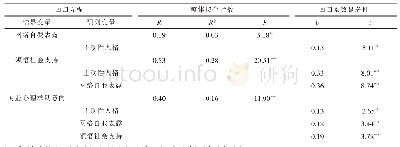 表2 多重中介效应分析结果