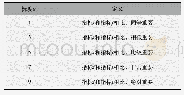 《表7 AHP判断标度定义》