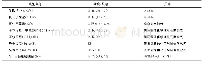 《表1 实验试剂：石墨烯包覆规整四硫化钒锂离子电池负极材料的制备及性能》