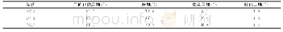 表1 不同年份各土地利用类型的面积比例