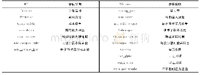 表4 调度费用：基于超参数优化和集成算法的个人信用评估研究