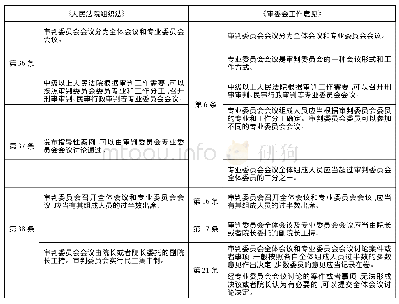 表1 审委会专业委员会相关规定的参照对比