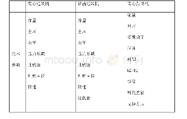 表4.2申报风机产品的技术参数要求