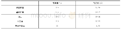 表4 用户需求表：理工类高校通选课教学现状及其改进策略——以我国中部某“双一流”高校为例