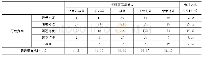 表9 通选课考核方式及满意度交叉表