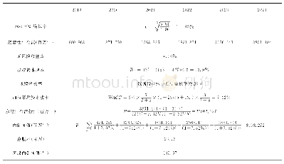 表2 凯莱英内在价值估值表