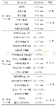 《表2 FIFA11+热身综合训练内容》