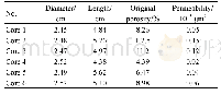 Table 1.Basic physical parameters of the cores.