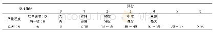 《表1 MASI评分：微针配合抗敏修复液治疗难治性黄褐斑78例临床观察》