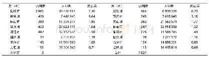 《表5 云南省2012～2017年各州 (市) 生殖道沙眼衣原体感染情况 (n, %)》