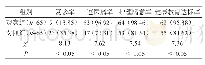 表1 两组患者的护理效果比较（n，%）