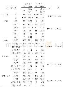 表1 施甸县跨境婚姻人群一般人口学情况