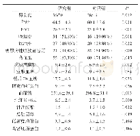 表1 两组患者糖尿病病足发生危险因素的单因素分析结果