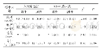 表1 两种检测方法在患者不同部位标本中的检测结果比较（n,%)