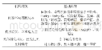 表2 系统性接触性皮炎相关鉴别诊断