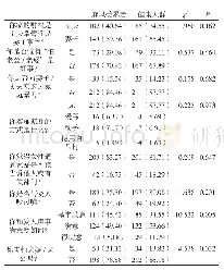 表2 不同组别之间的家庭权力分配及和睦程度关系（n,%)