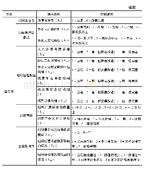 《表2 变量选取及赋值：艾滋病防治领域非政府组织社会资本形成的影响因素研究》