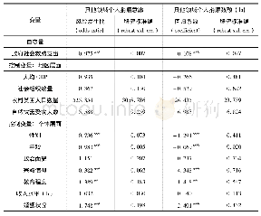 《表5 政府社会救助支出对其他领域个人捐赠影响的回归结果(n省份=29,n个体=4627)》