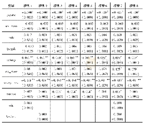 表4 每万人人民检察院决定起诉人数对数模型