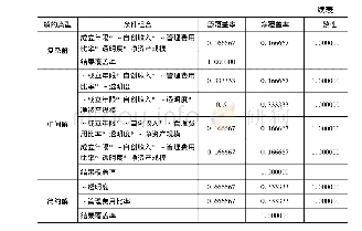 《表5 数据分析产生的解的集合》